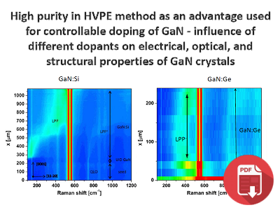 High Purity In HVPE